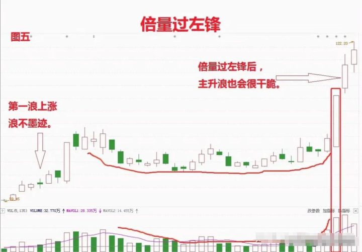 揭秘炒股尽头的真谛复利是财富的终极归宿此文值得散户思考！