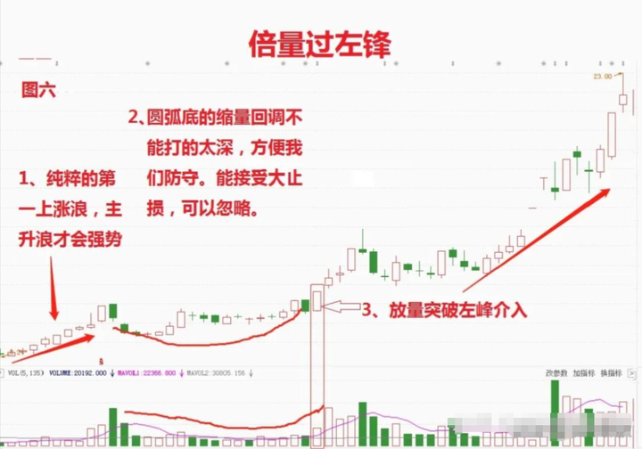 揭秘炒股尽头的真谛复利是财富的终极归宿此文值得散户思考！