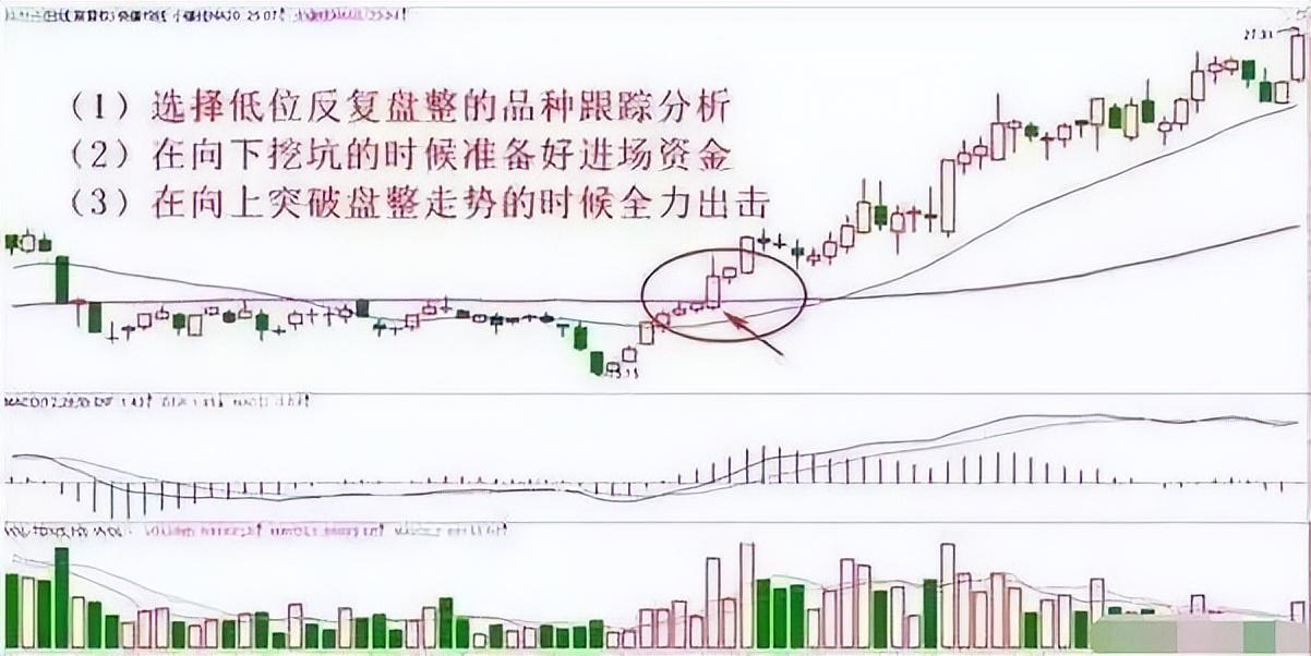 炒股成功的秘诀很简单如果手中只有五万不如试试60日均线