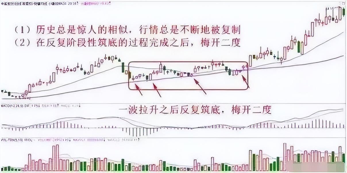 炒股成功的秘诀很简单如果手中只有五万不如试试60日均线