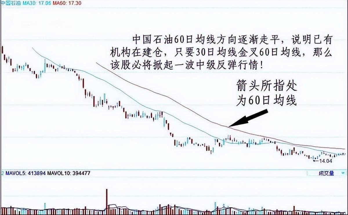 炒股成功的秘诀很简单如果手中只有五万不如试试60日均线