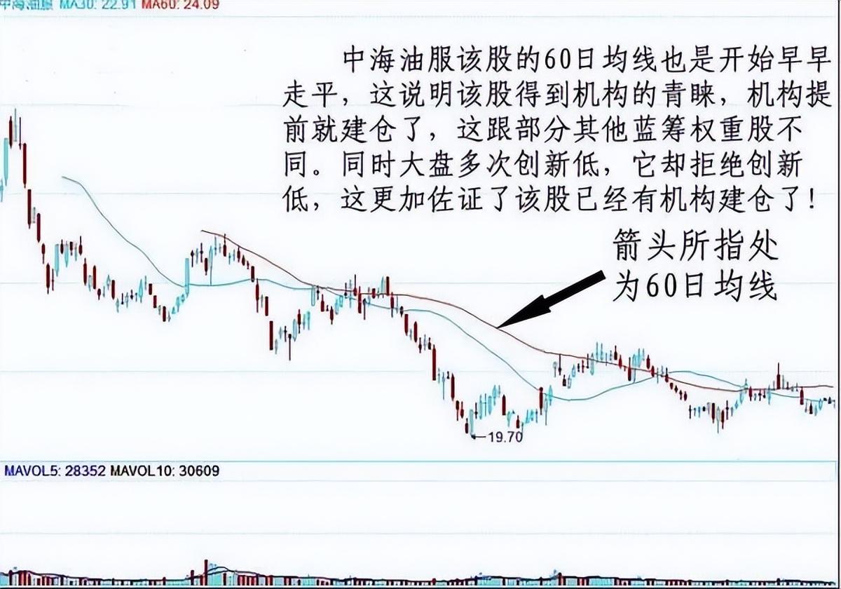 炒股成功的秘诀很简单如果手中只有五万不如试试60日均线