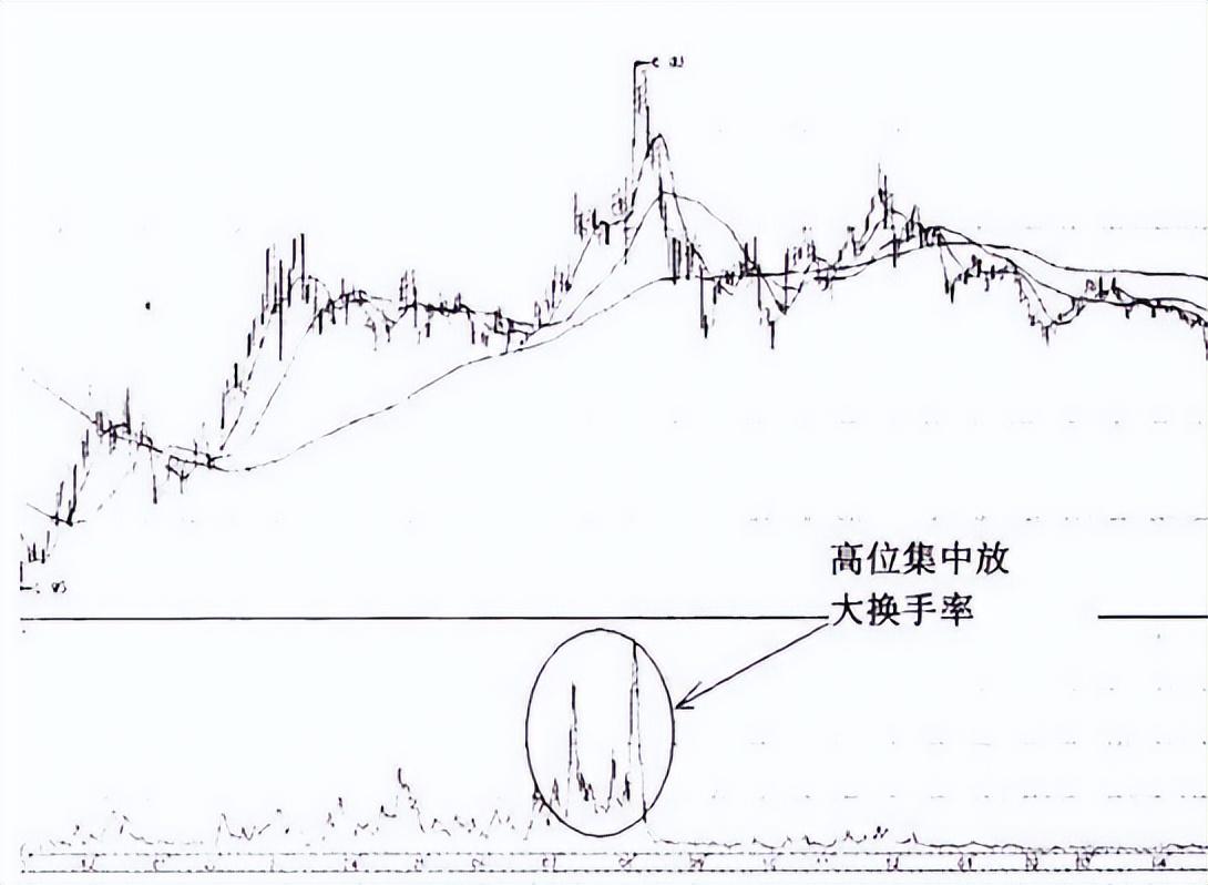 A股唯一不会骗人的指标换手率让你读懂背后的盘口语言！