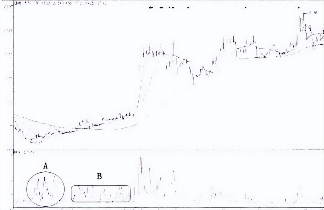 A股唯一不会骗人的指标换手率让你读懂背后的盘口语言！