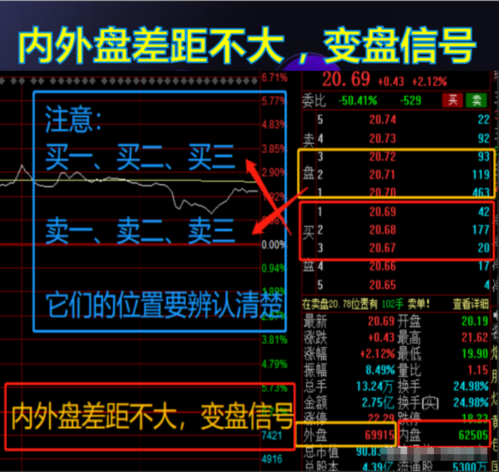 为什么90的股民以上是亏损的？看完此文恍然大悟值得深读！