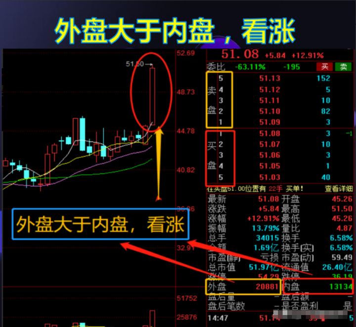 为什么90的股民以上是亏损的？看完此文恍然大悟值得深读！