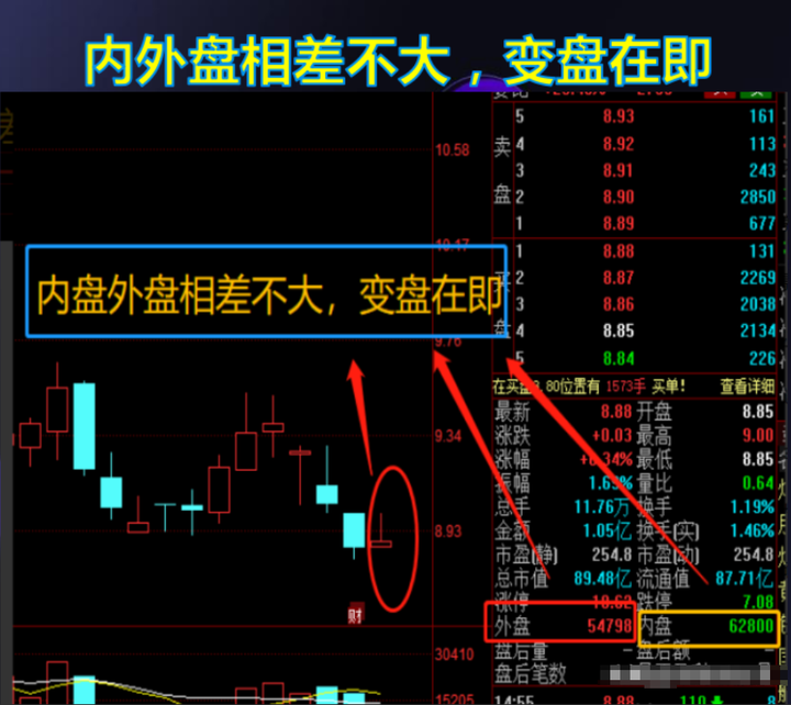 为什么90的股民以上是亏损的？看完此文恍然大悟值得深读！