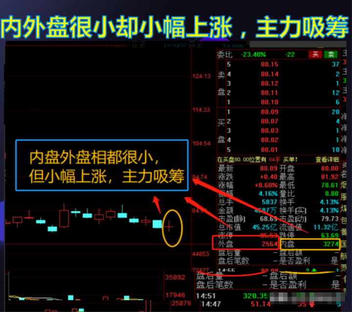 为什么90的股民以上是亏损的？看完此文恍然大悟值得深读！
