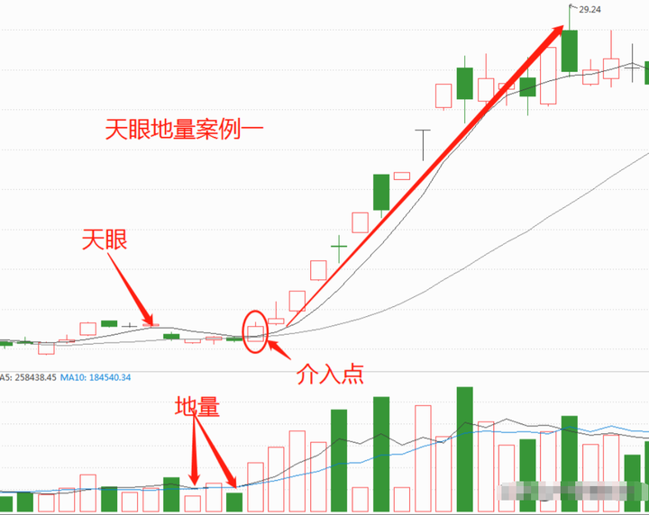 为什么90的股民以上是亏损的？看完此文恍然大悟值得深读！