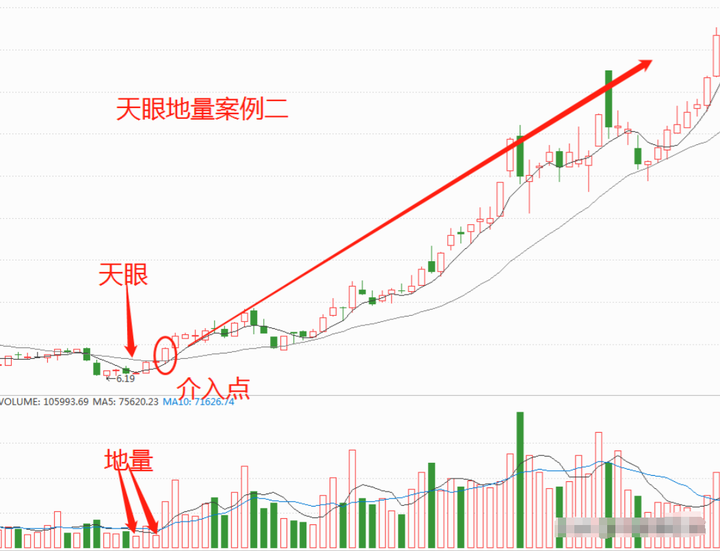为什么90的股民以上是亏损的？看完此文恍然大悟值得深读！