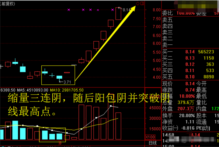 炒股只需要两个小技巧就能轻松识别庄家是在吸筹还是在出货