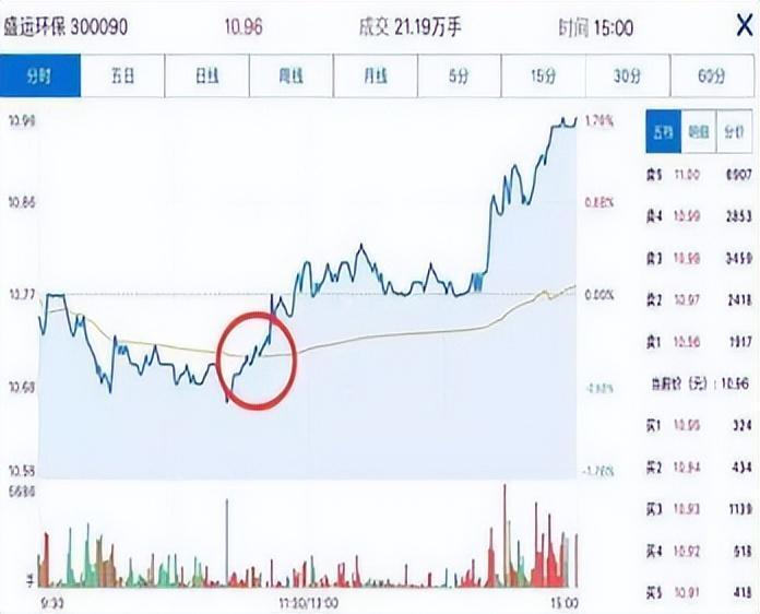 炒股给你的感受是什么？十六年老股民的肺腑之言仅分享一次！