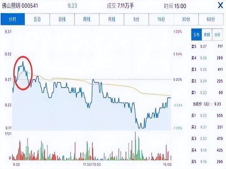 炒股给你的感受是什么？十六年老股民的肺腑之言仅分享一次！