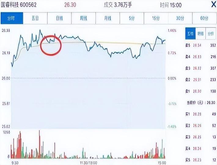 炒股给你的感受是什么？十六年老股民的肺腑之言仅分享一次！