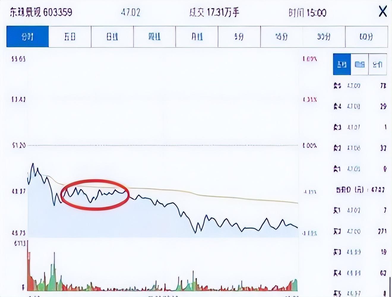 炒股给你的感受是什么？十六年老股民的肺腑之言仅分享一次！