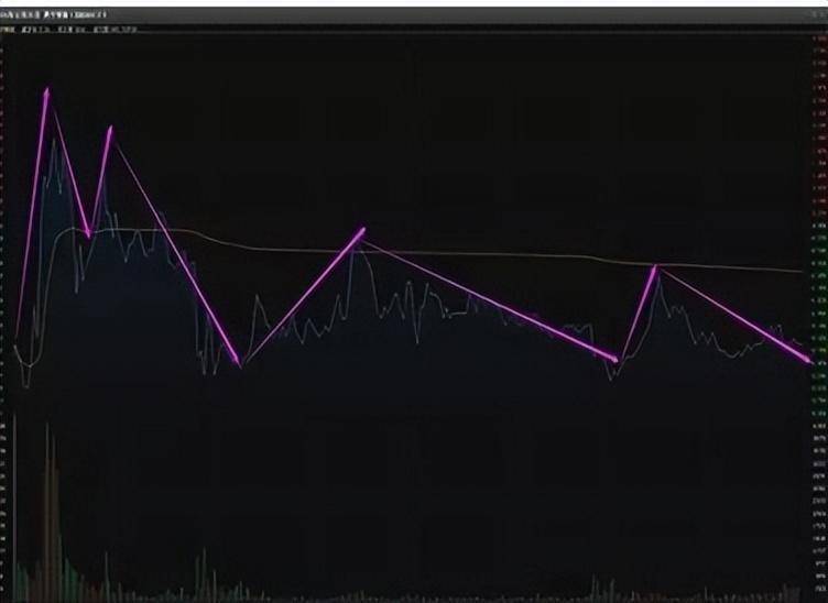炒股给你的感受是什么？十六年老股民的肺腑之言仅分享一次！