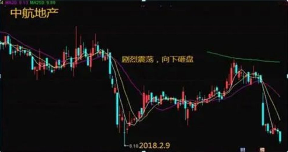 写给亏损的散户判断主力洗盘的最正确方法悟透即可收获财富！