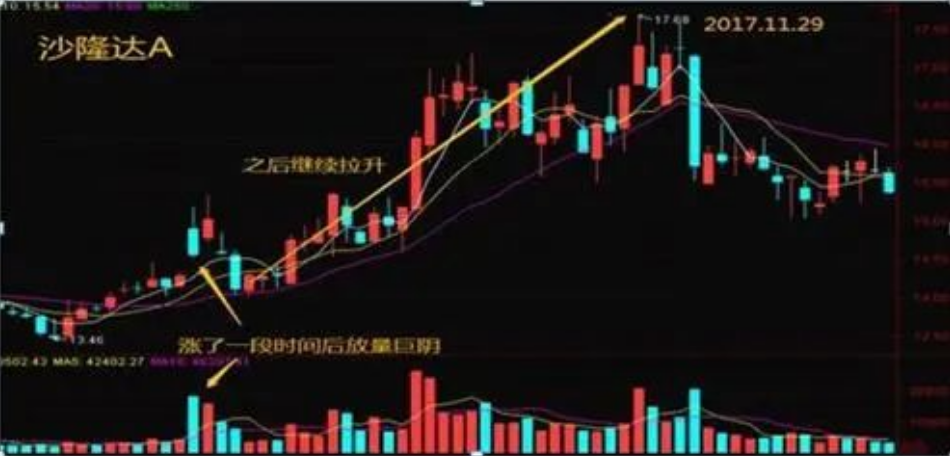 写给亏损的散户判断主力洗盘的最正确方法悟透即可收获财富！