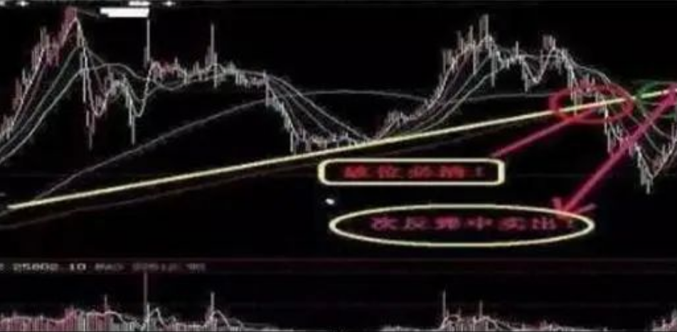 炒股反复牢记五个数字10205060721你将盈利不断