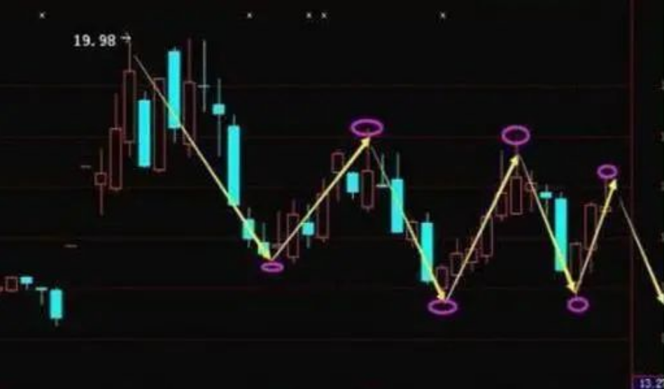 炒股反复牢记五个数字10205060721你将盈利不断