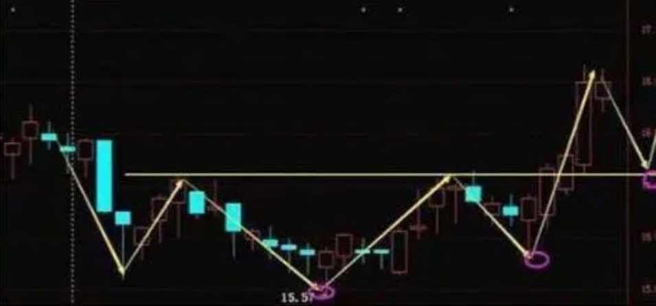 炒股反复牢记五个数字10205060721你将盈利不断