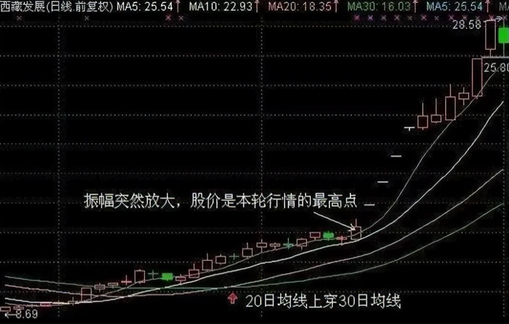 写给亏损的散户如何正确稳定地抓到涨停板？此文让你受益无穷！