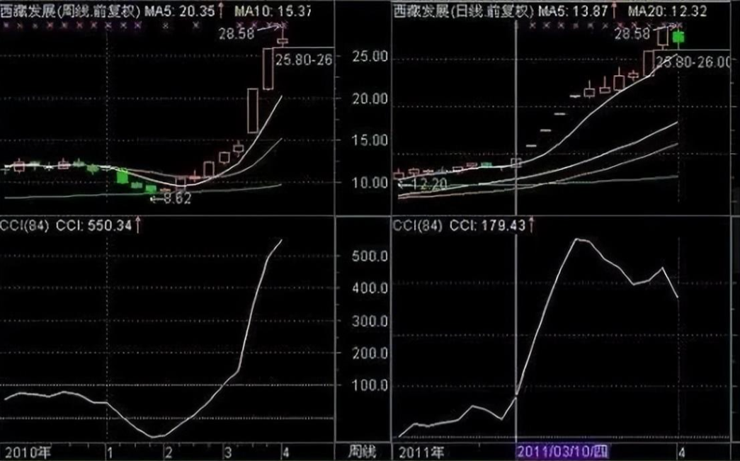 写给亏损的散户如何正确稳定地抓到涨停板？此文让你受益无穷！