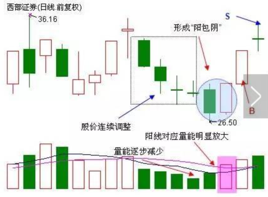 写给亏损的散户如何正确稳定地抓到涨停板？此文让你受益无穷！