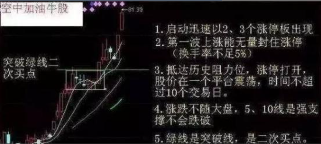 写给亏损的散户如何正确稳定地抓到涨停板？此文让你受益无穷！