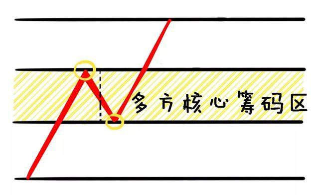 如何才能成为炒股高手将股市变成自己的提款机呢？此文值得深读