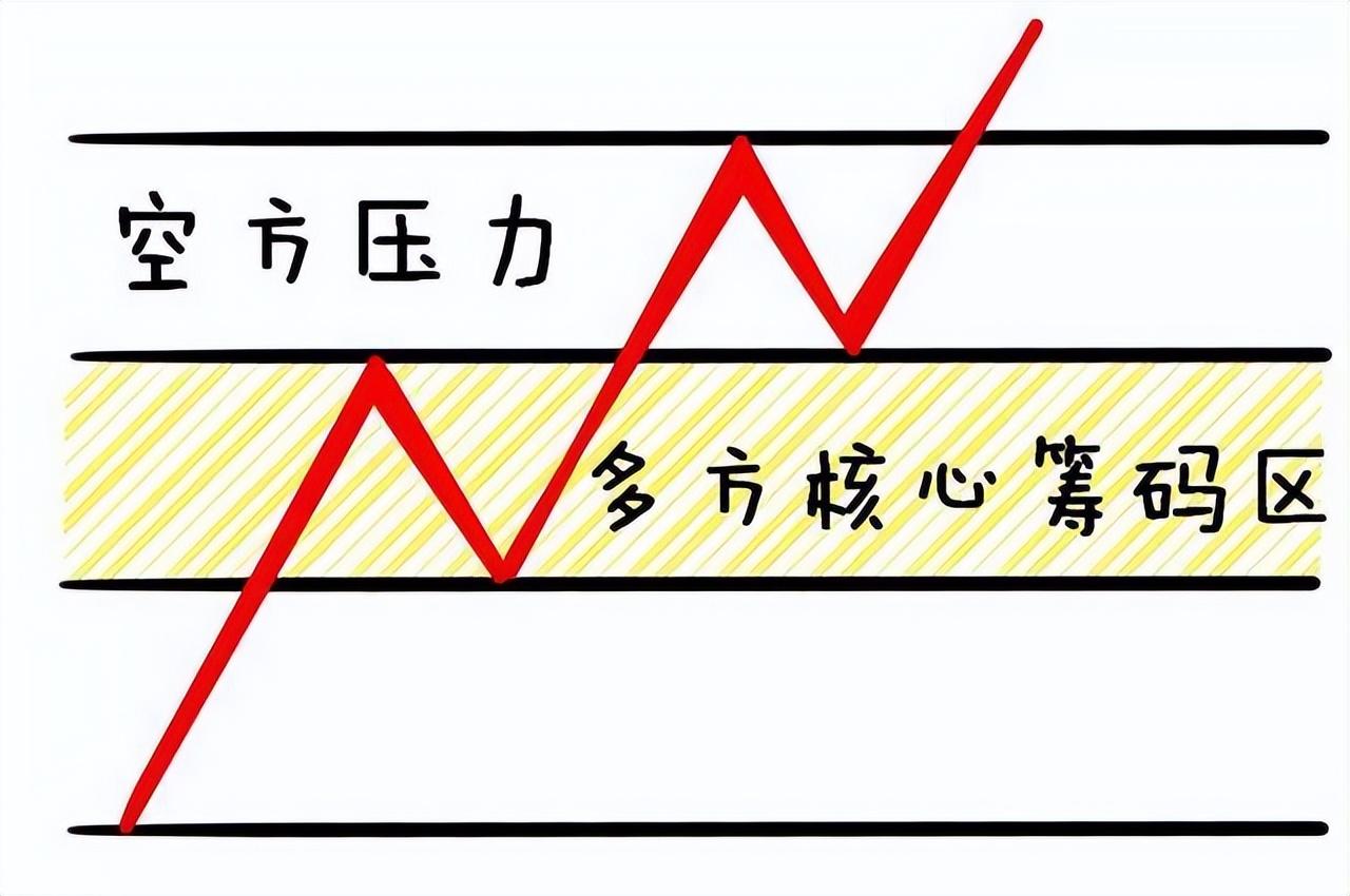 如何才能成为炒股高手将股市变成自己的提款机呢？此文值得深读