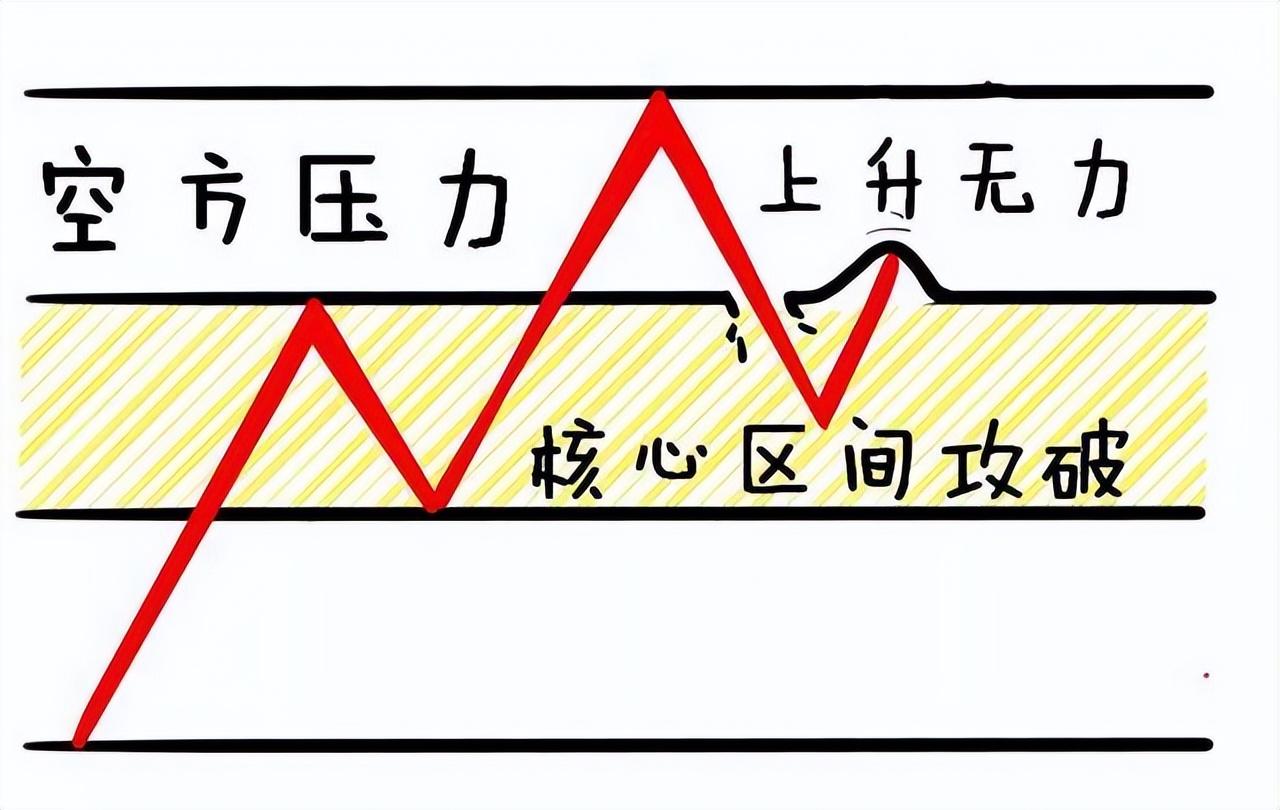 如何才能成为炒股高手将股市变成自己的提款机呢？此文值得深读