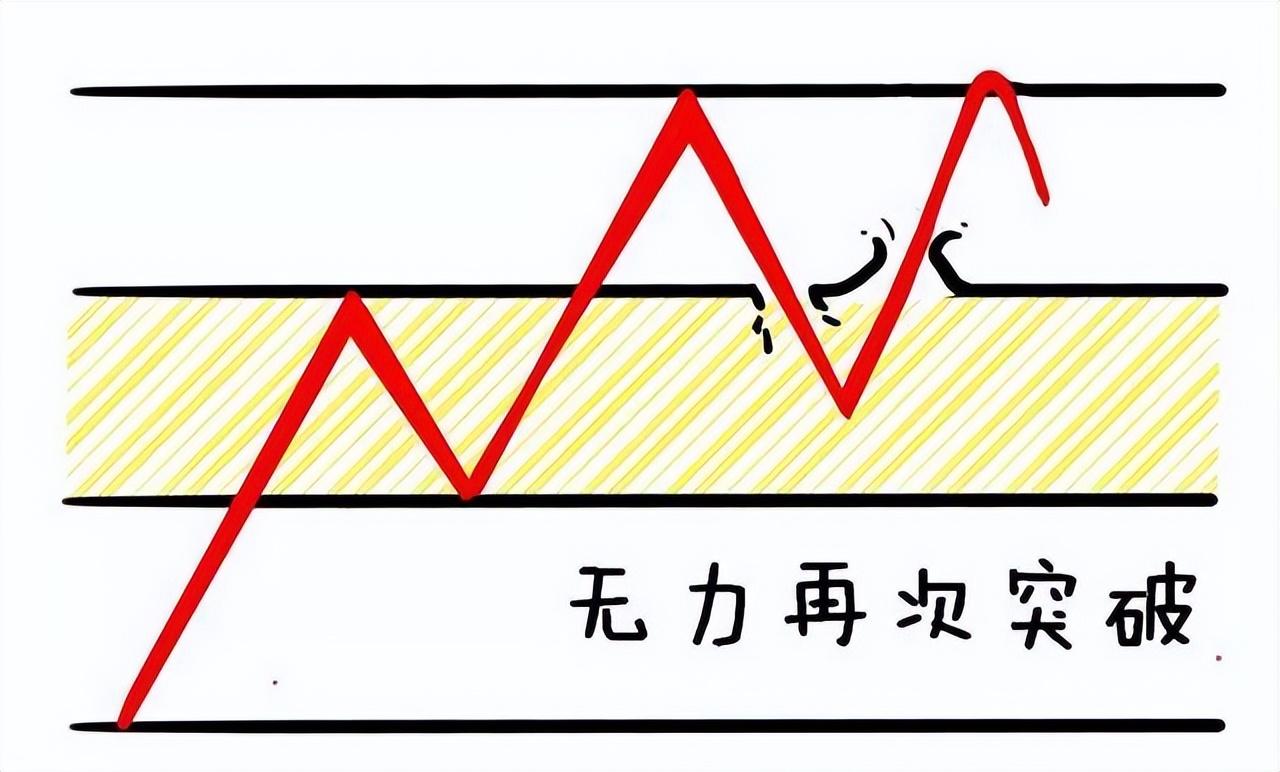 如何才能成为炒股高手将股市变成自己的提款机呢？此文值得深读