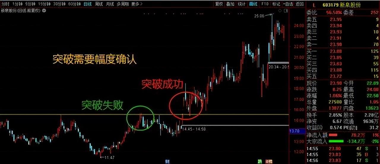 如何才能成为炒股高手将股市变成自己的提款机呢？此文值得深读