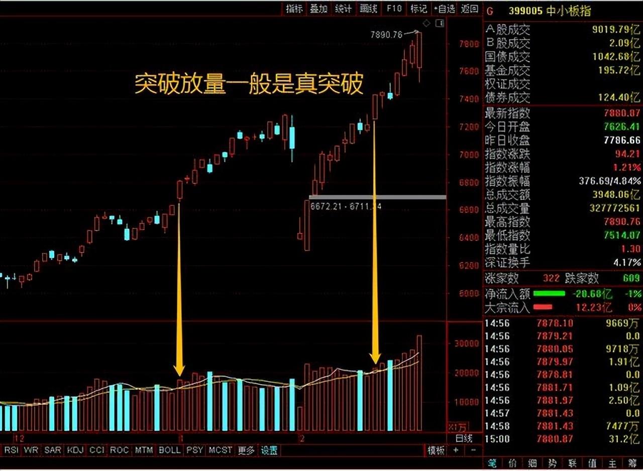 如何才能成为炒股高手将股市变成自己的提款机呢？此文值得深读
