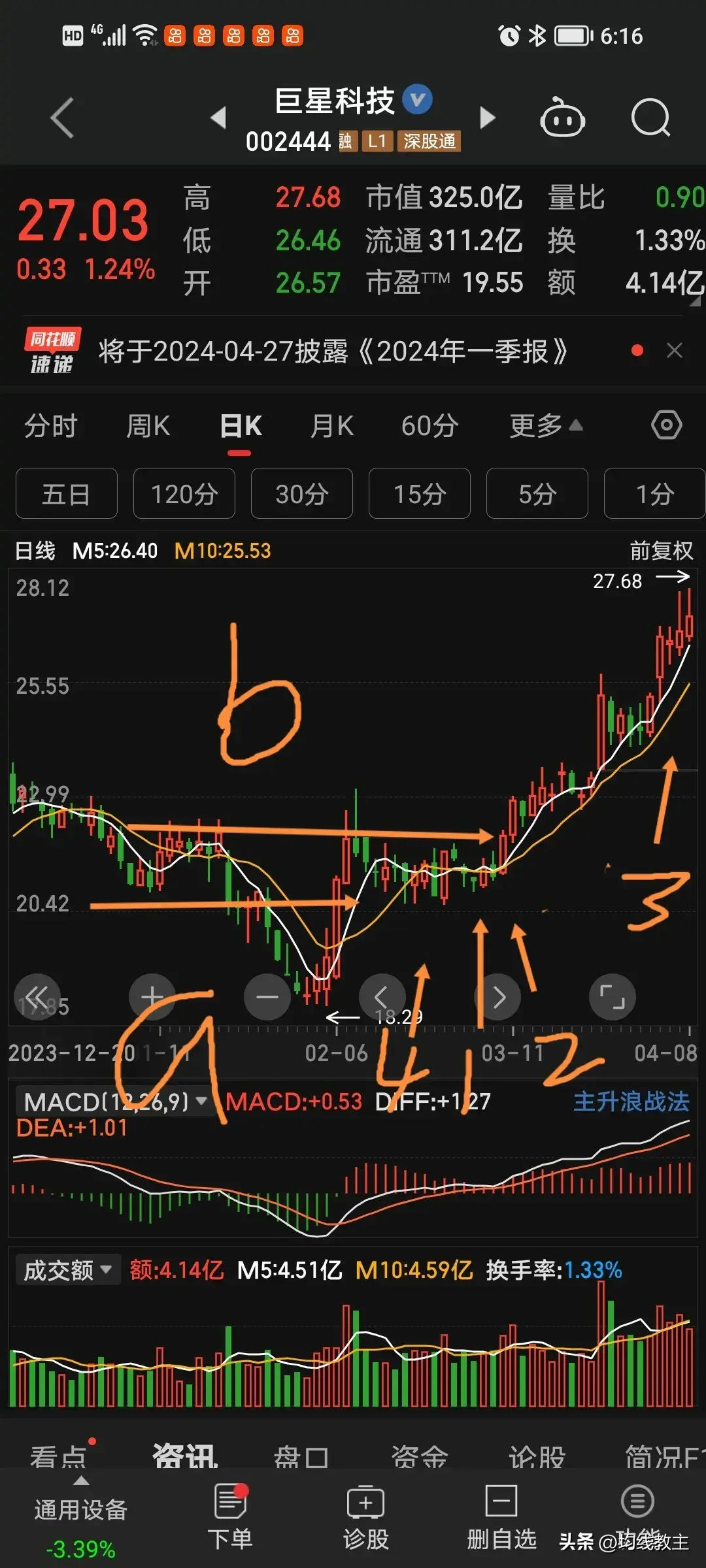 两条均线打天下五日均线为攻十日均线为守！