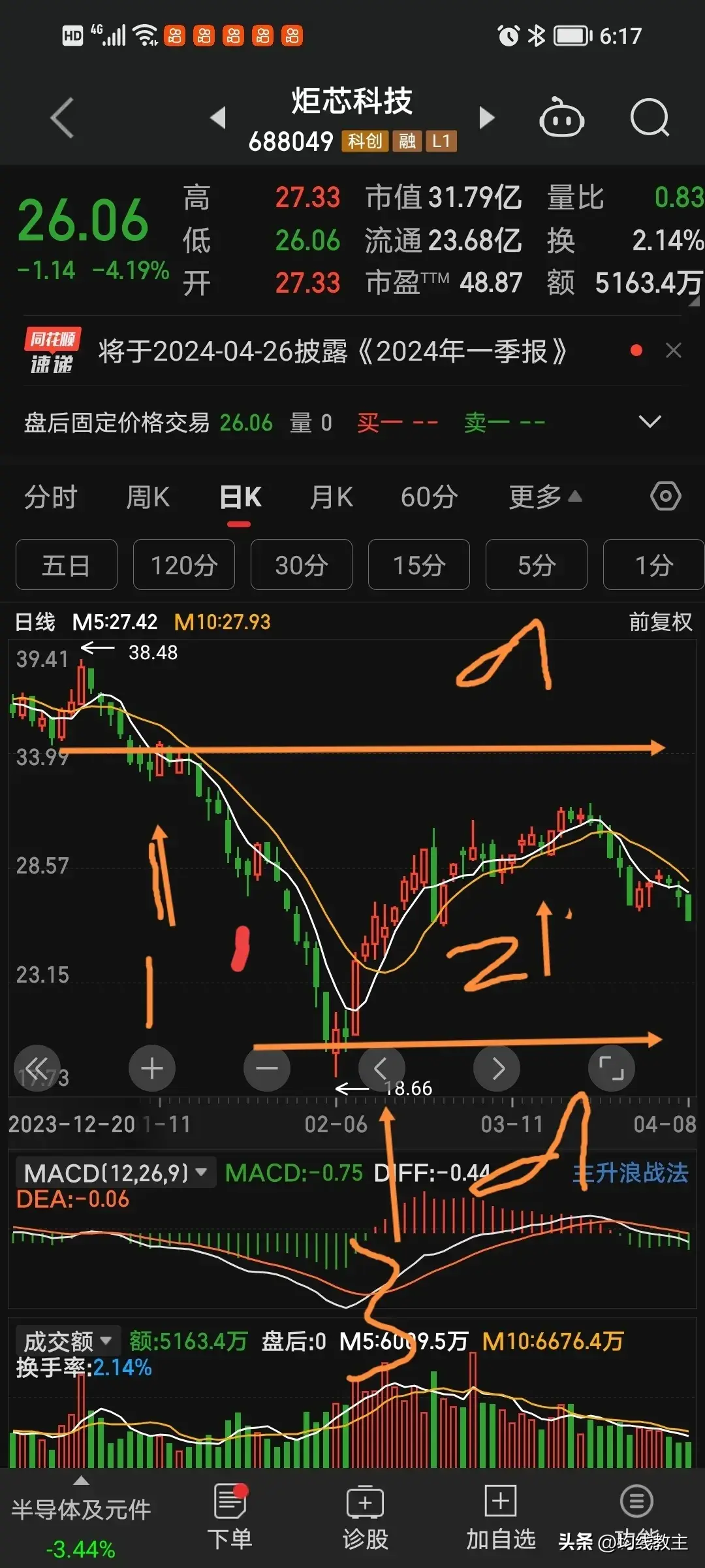 两条均线打天下五日均线为攻十日均线为守！