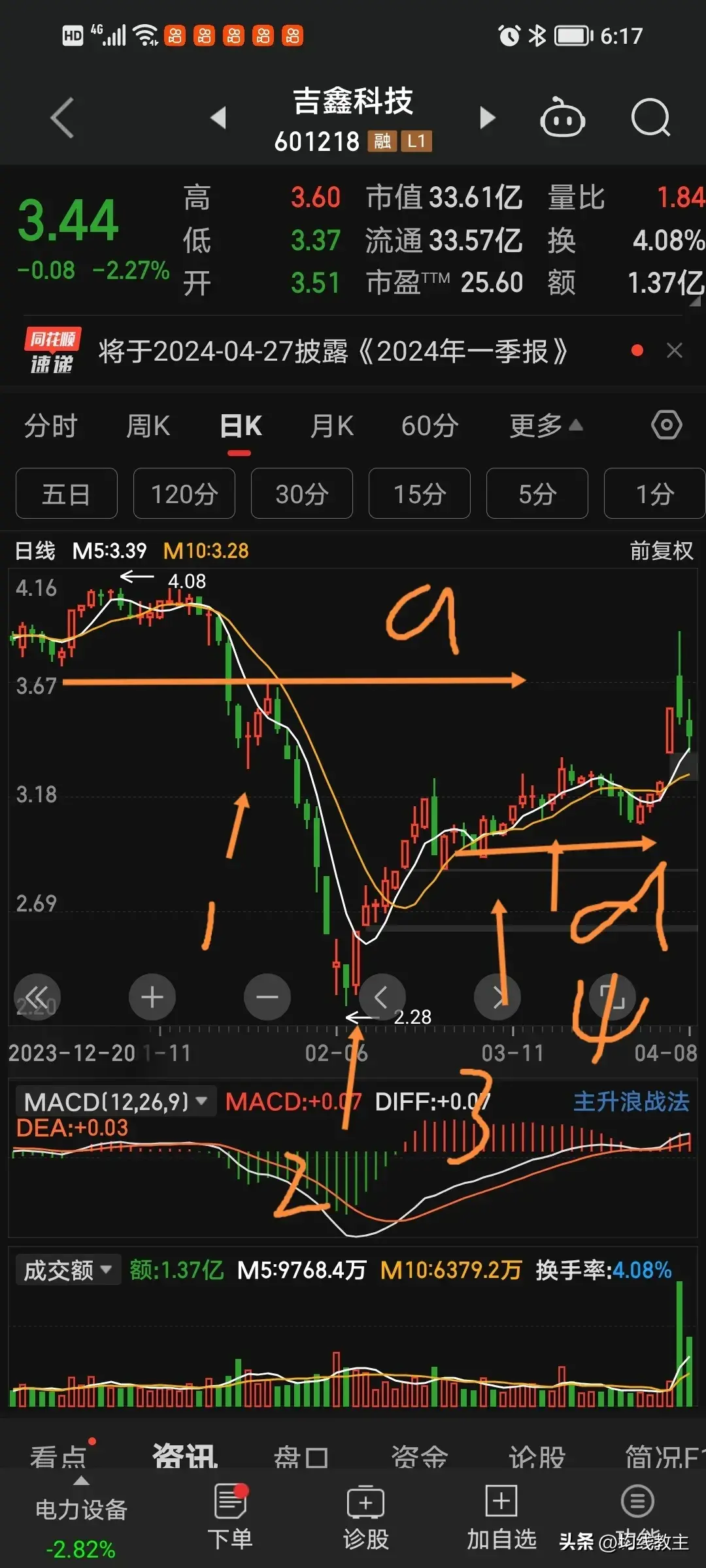 两条均线打天下五日均线为攻十日均线为守！