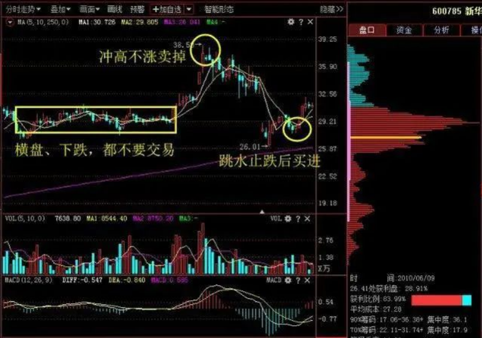 如果你决心全职炒股发家致富那么这篇文章一定要反复观看谨记