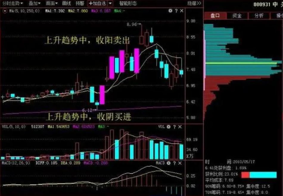 如果你决心全职炒股发家致富那么这篇文章一定要反复观看谨记