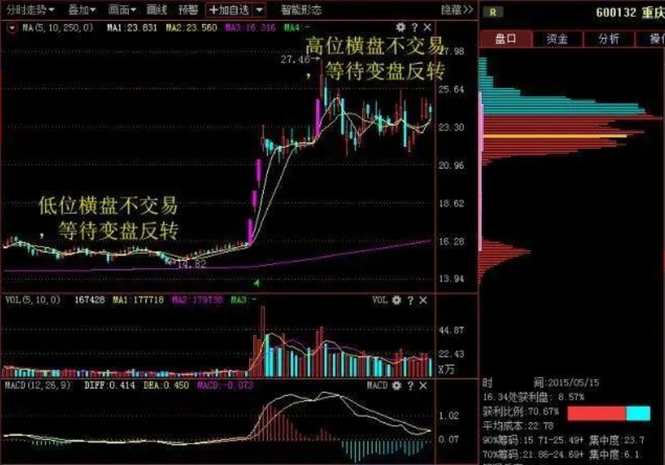 如果你决心全职炒股发家致富那么这篇文章一定要反复观看谨记