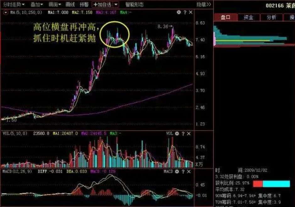 如果你决心全职炒股发家致富那么这篇文章一定要反复观看谨记