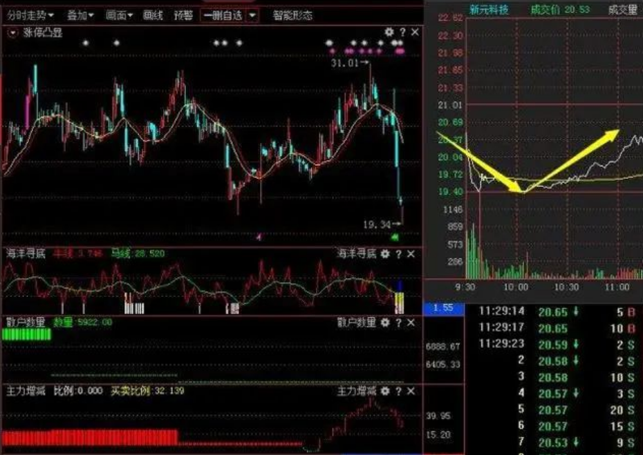 如果你决心全职炒股发家致富那么这篇文章一定要反复观看谨记