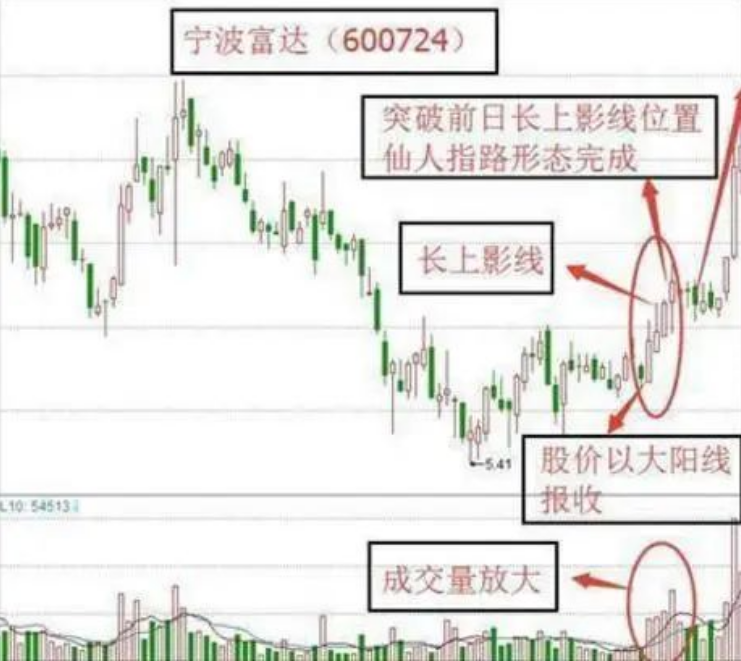 相信自己能抄着底的人是傻子,指望自己能成功逃顶的人则是疯子！