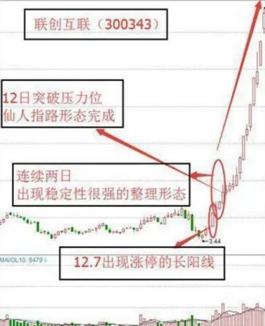 相信自己能抄着底的人是傻子,指望自己能成功逃顶的人则是疯子！