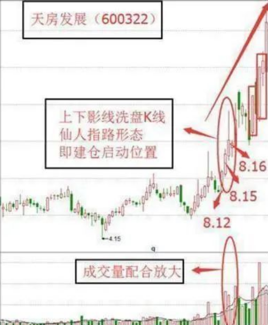 相信自己能抄着底的人是傻子,指望自己能成功逃顶的人则是疯子！