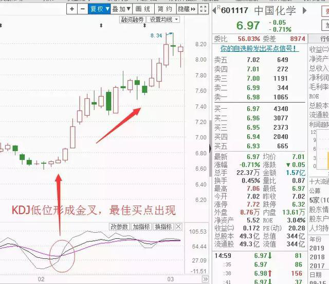利用KDJ指标把握短线买卖信号精准无误学会轻松盈利！