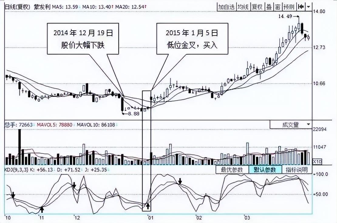 利用KDJ指标把握短线买卖信号精准无误学会轻松盈利！