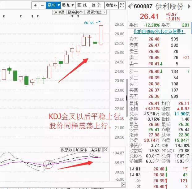 利用KDJ指标把握短线买卖信号精准无误学会轻松盈利！
