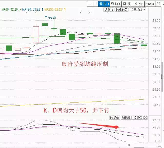 利用KDJ指标把握短线买卖信号精准无误学会轻松盈利！